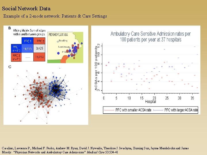 Social Network Data Example of a 2 -mode network: Patients & Care Settings Casalino,