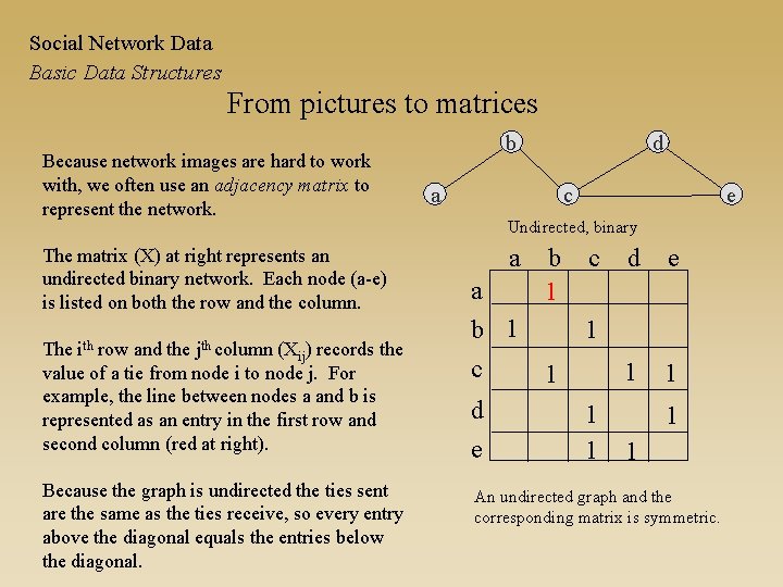 Social Network Data Basic Data Structures From pictures to matrices Because network images are