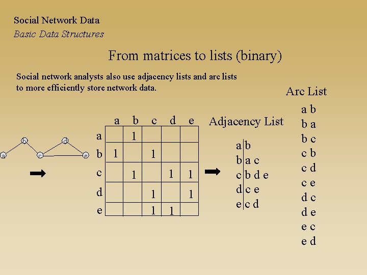 Social Network Data Basic Data Structures From matrices to lists (binary) Social network analysts