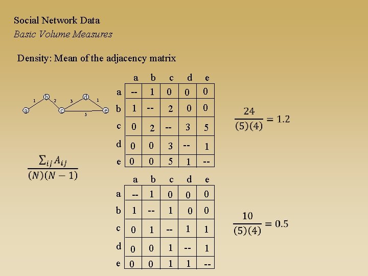 Social Network Data Basic Volume Measures Density: Mean of the adjacency matrix 1 b