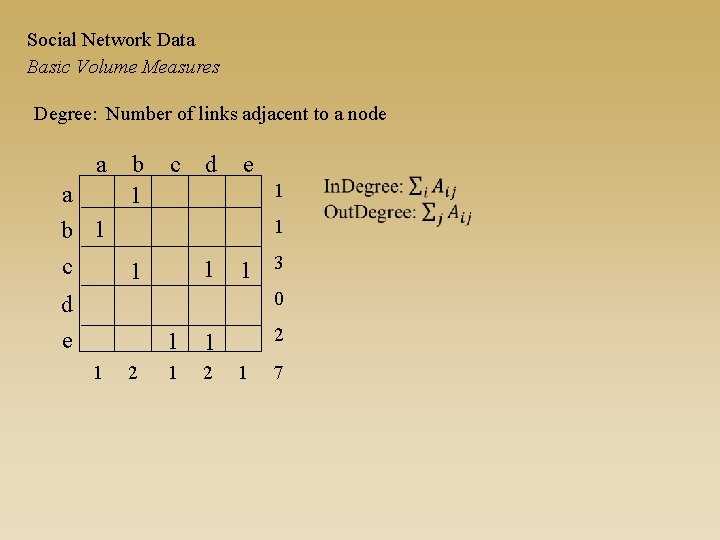 Social Network Data Basic Volume Measures Degree: Number of links adjacent to a node