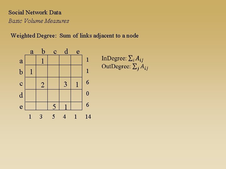 Social Network Data Basic Volume Measures Weighted Degree: Sum of links adjacent to a