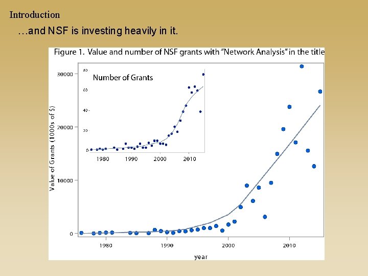 Introduction …and NSF is investing heavily in it. 