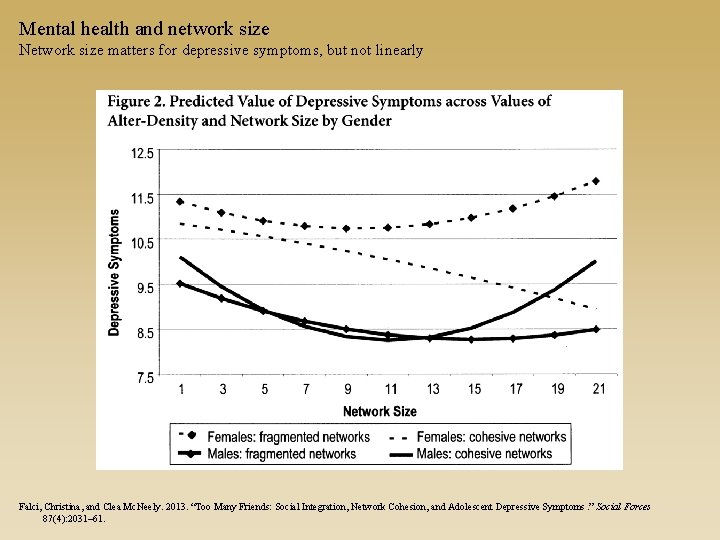 Mental health and network size Network size matters for depressive symptoms, but not linearly