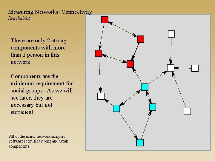 Measuring Networks: Connectivity Reachability There are only 2 strong components with more than 1