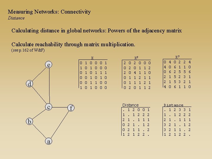 Measuring Networks: Connectivity Distance Calculating distance in global networks: Powers of the adjacency matrix