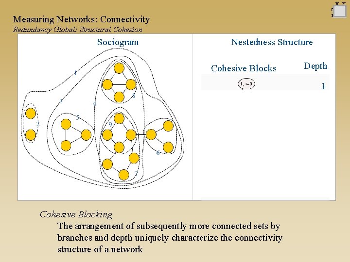 X Y C P Measuring Networks: Connectivity Redundancy Global: Structural Cohesion Sociogram Nestedness Structure