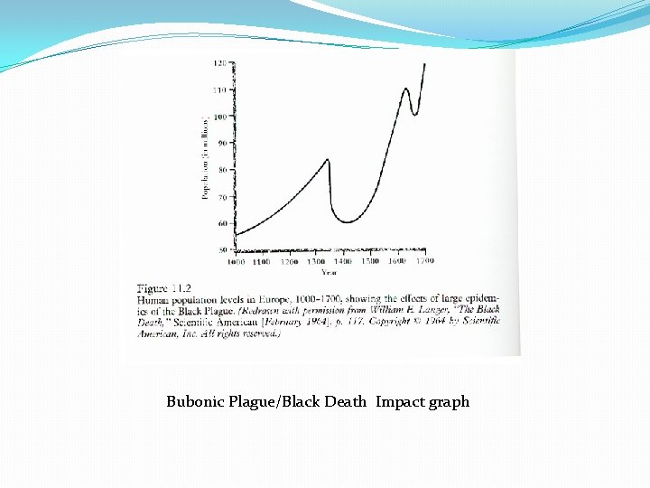 Bubonic Plague/Black Death Impact graph 