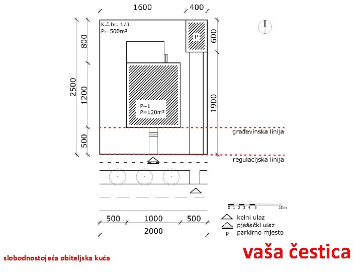slobodnostojeća obiteljska kuća vaša čestica slobodnostojeća obiteljska kuća vaša čestica
