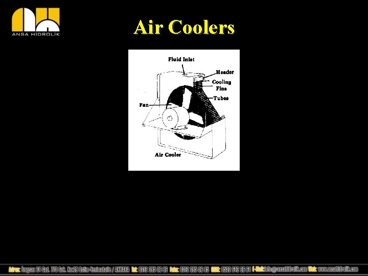 Air Coolers 