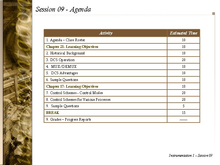 Session 09 - Agenda Activity Estimated Time 1. Agenda – Class Roster 10 Chapter