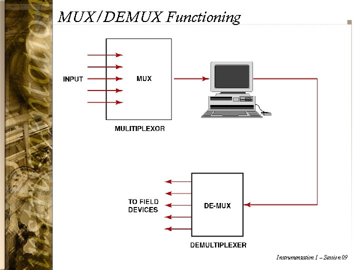 MUX/DEMUX Functioning Instrumentation 1 – Session 09 