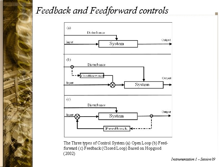 Feedback and Feedforward controls The Three types of Control System (a) Open Loop (b)