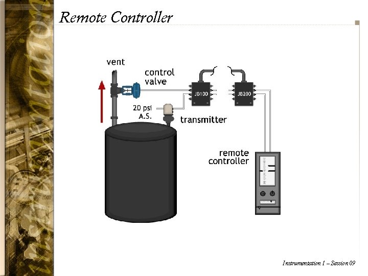 Remote Controller Instrumentation 1 – Session 09 