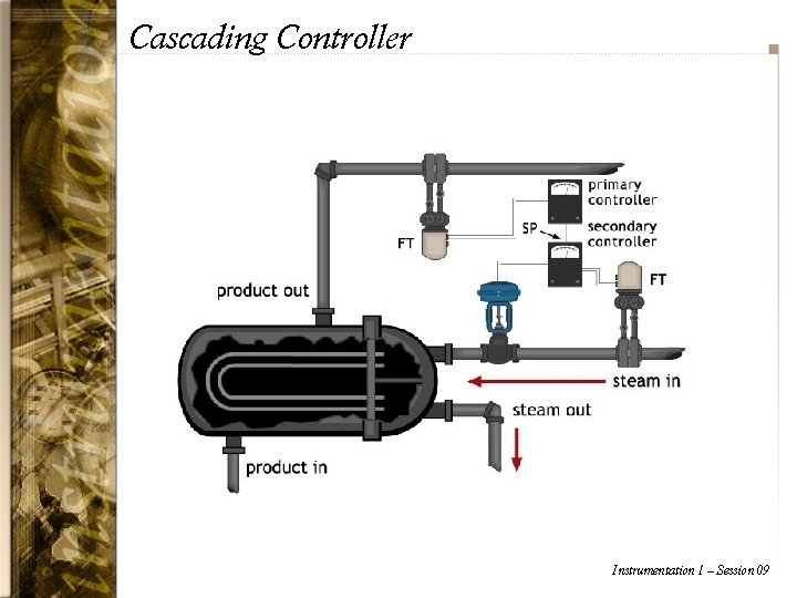 Cascading Controller Instrumentation 1 – Session 09 