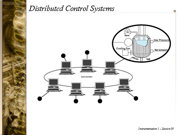 Distributed Control Systems Instrumentation 1 – Session 09 
