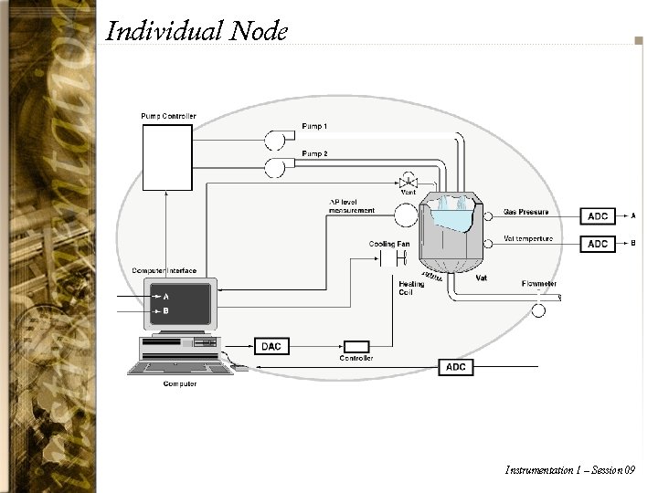 Individual Node Instrumentation 1 – Session 09 