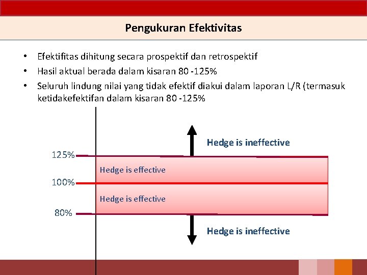 Pengukuran Efektivitas • Efektifitas dihitung secara prospektif dan retrospektif • Hasil aktual berada dalam