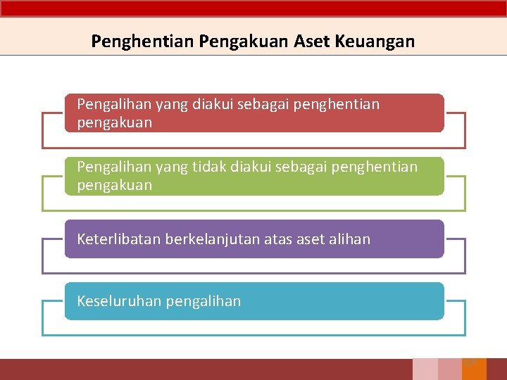 Penghentian Pengakuan Aset Keuangan Pengalihan yang diakui sebagai penghentian pengakuan Pengalihan yang tidak diakui