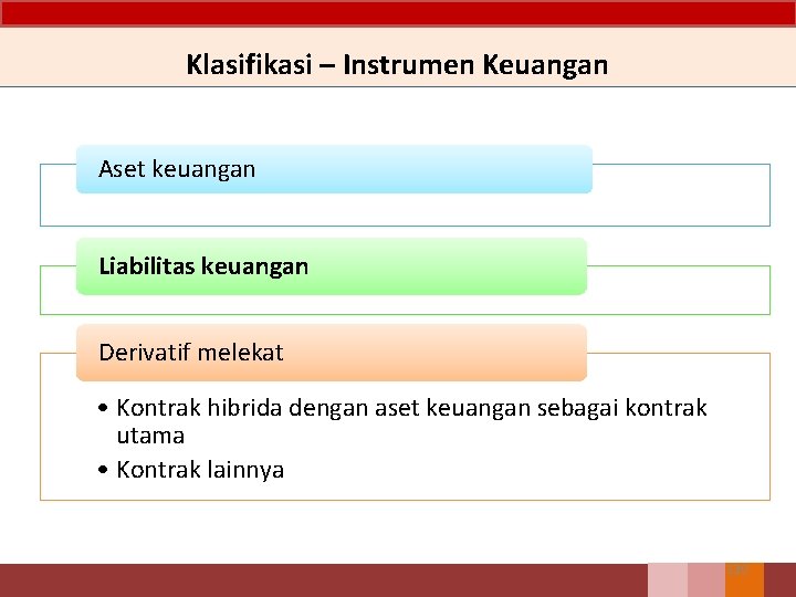 Klasifikasi – Instrumen Keuangan Aset keuangan Liabilitas keuangan Derivatif melekat • Kontrak hibrida dengan