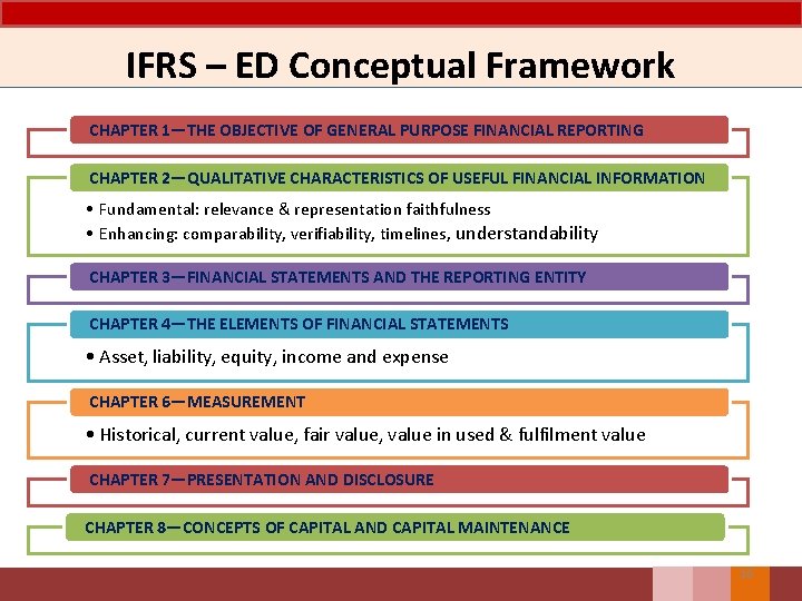 IFRS – ED Conceptual Framework CHAPTER 1—THE OBJECTIVE OF GENERAL PURPOSE FINANCIAL REPORTING CHAPTER