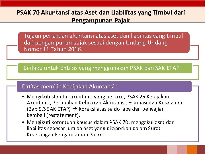 PSAK 70 Akuntansi atas Aset dan Liabilitas yang Timbul dari Pengampunan Pajak Tujaun perlakuan