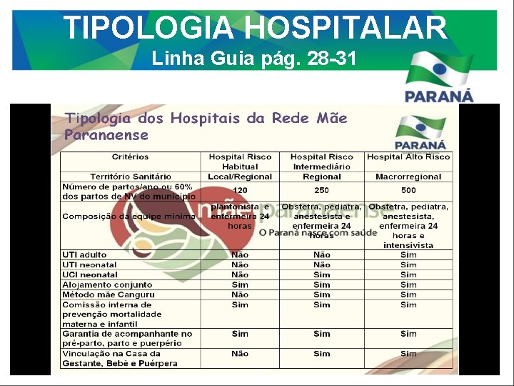 TIPOLOGIA HOSPITALAR Linha Guia pág. 28 -31 