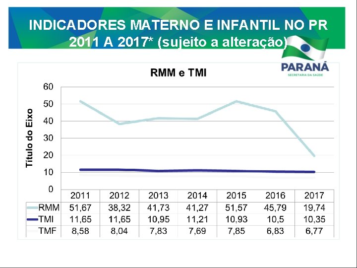 INDICADORES MATERNO E INFANTIL NO PR 2011 A 2017* (sujeito a alteração) 