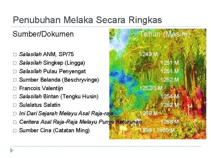 Penubuhan Melaka Secara Ringkas Sumber/Dokumen Tahun (Masihi) � Salasilah ANM, SP/75 1249 M �