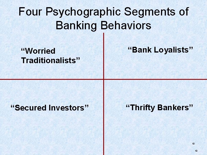 Four Psychographic Segments of Banking Behaviors “Worried Traditionalists” “Bank Loyalists” “Secured Investors” “Thrifty Bankers”