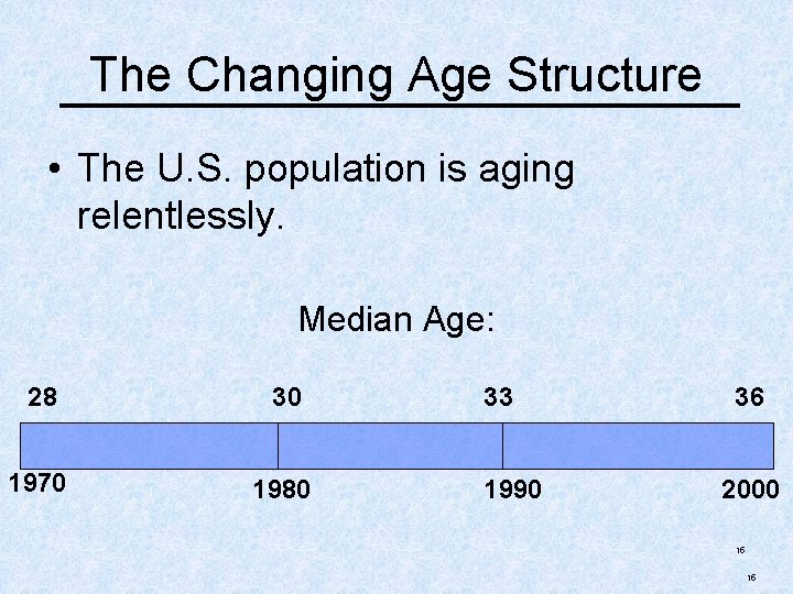 The Changing Age Structure • The U. S. population is aging relentlessly. Median Age:
