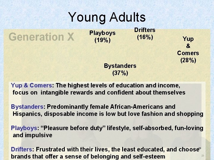 Young Adults Playboys (19%) Drifters (16%) Bystanders (37%) Yup & Comers (28%) Yup &