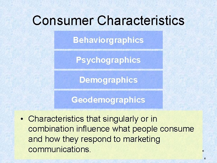 Consumer Characteristics Behaviorgraphics Psychographics Demographics Geodemographics • Characteristics that singularly or in combination influence