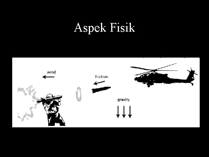 Aspek Fisik 