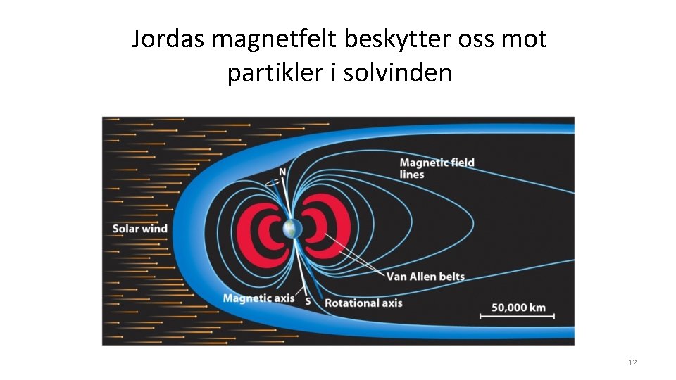 Jordas magnetfelt beskytter oss mot partikler i solvinden 12 