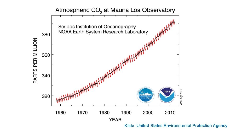 Kilde: United States Environmental Protection Agency 