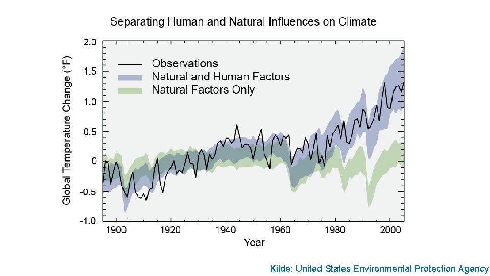 Kilde: United States Environmental Protection Agency 