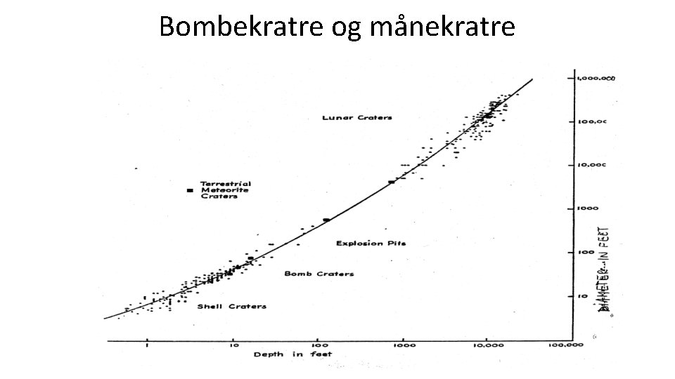 Bombekratre og månekratre 