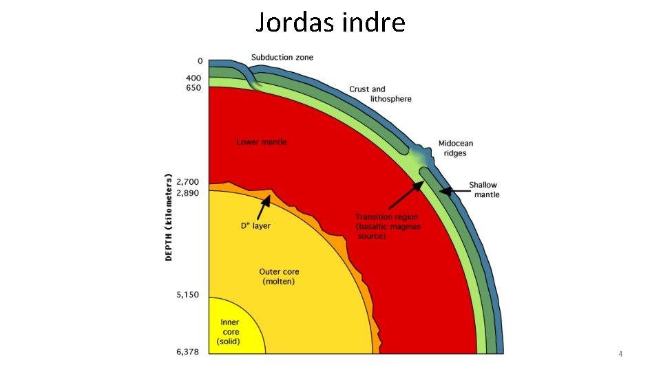 Jordas indre AST 1010 Jorda og månen 4 