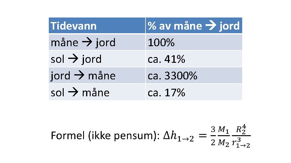 Tidevann måne jord sol jord måne sol måne % av måne jord 100% ca.