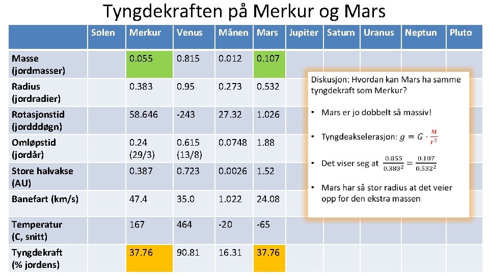 Tyngdekraften på Merkur og Mars Solen Merkur Venus Månen Mars Masse (jordmasser) 0. 055