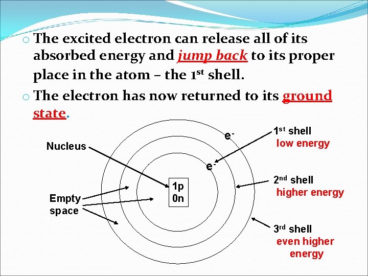 o The excited electron can release all of its absorbed energy and jump back