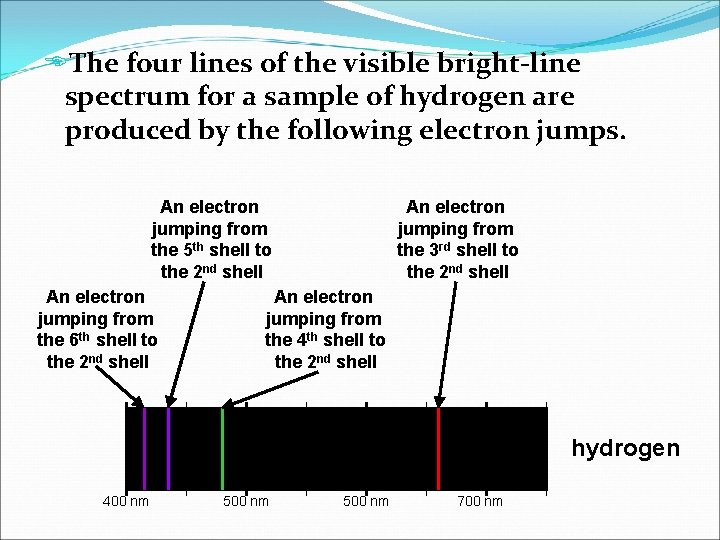 EThe four lines of the visible bright-line spectrum for a sample of hydrogen are