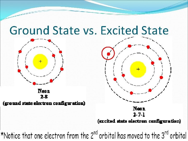 Ground State vs. Excited State 
