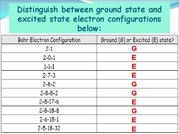 Distinguish between ground state and excited state electron configurations below: G E E E