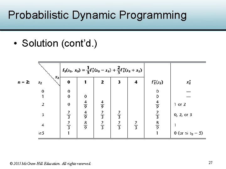 Chapter 11 Dynamic Programming 2015 Mc GrawHill Education