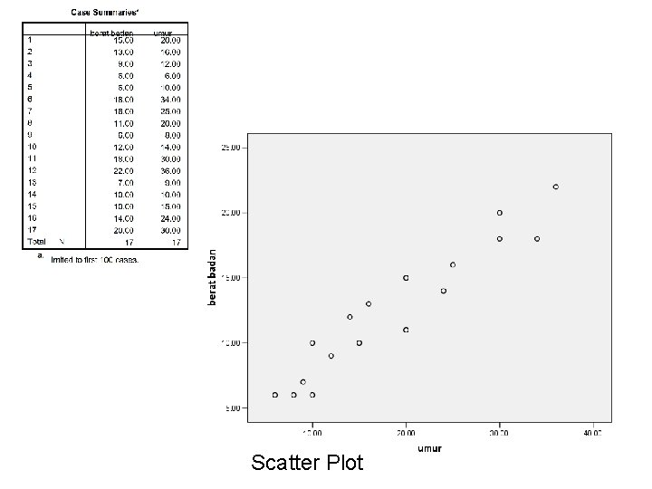 Scatter Plot 