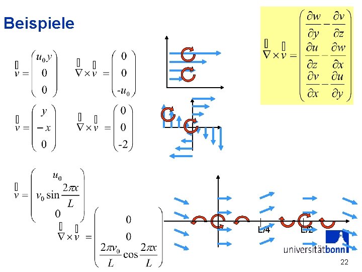 Beispiele L/4 L/2 22 