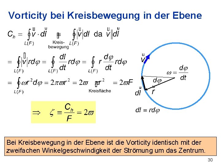 Vorticity bei Kreisbewegung in der Ebene Bei Kreisbewegung in der Ebene ist die Vorticity