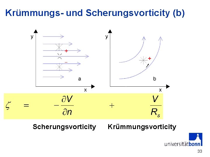 Krümmungs- und Scherungsvorticity (b) Scherungsvorticity Krümmungsvorticity 33 